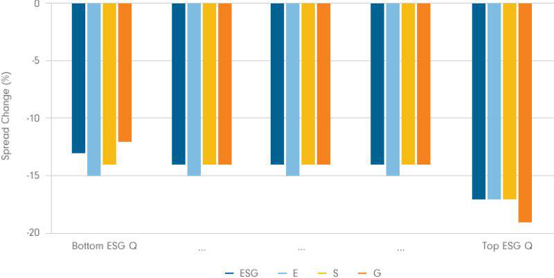 Grafik 2 (Quelle: Fidelity).