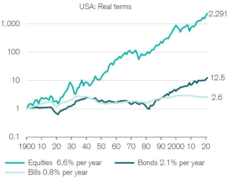 Grafik: Credit Suisse