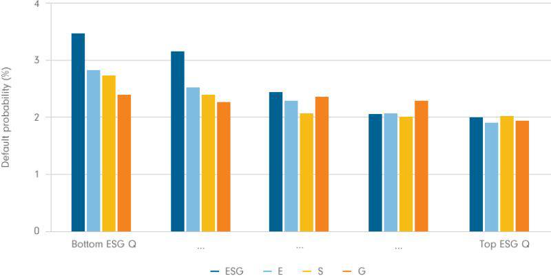 Grafik 1 (Quelle: Fidelity).