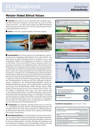 Den vollständigen Fondstest finden Sie unten im Premium-Bereich als PDF.