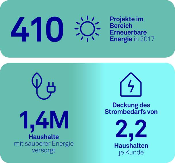 Wirkung bei der Finanzierung von Energie- und Klima-Projekten zeigt diese Grafik der Triodos Bank.